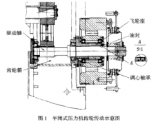 半閉式壓力機(jī)漏油原因分析