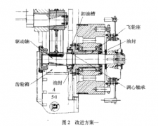 半閉式壓力機(jī)漏油問題解決方案