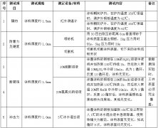 對四柱液壓機工作臺修復(fù)的耐磨涂料介紹