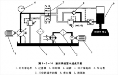 壓力機速度快慢的控制的原理與具體方法