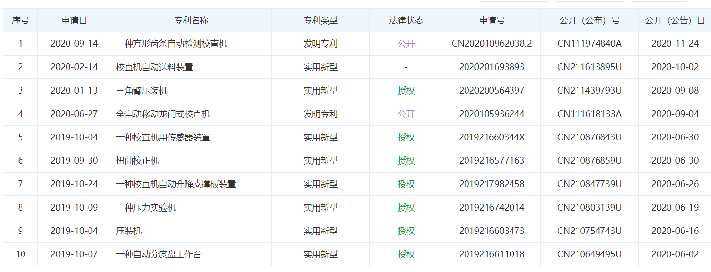 公司專(zhuān)利