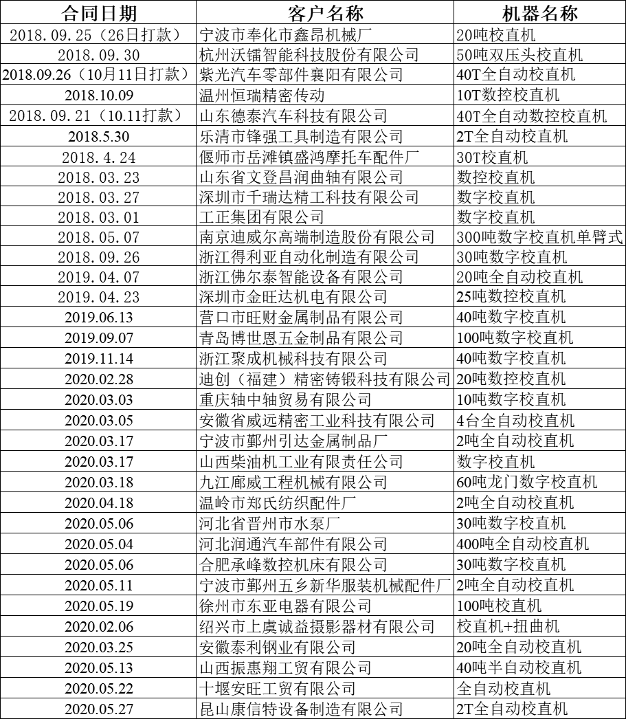 部分校直機(jī)客戶(hù)合作案例